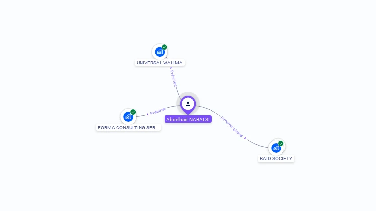 Cartographie gratuite d'Abdelhadi NABALSI