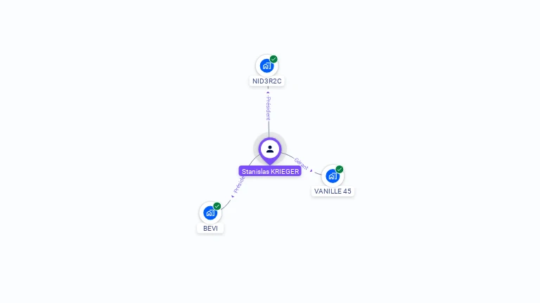 Cartographie gratuite de Stanislas KRIEGER