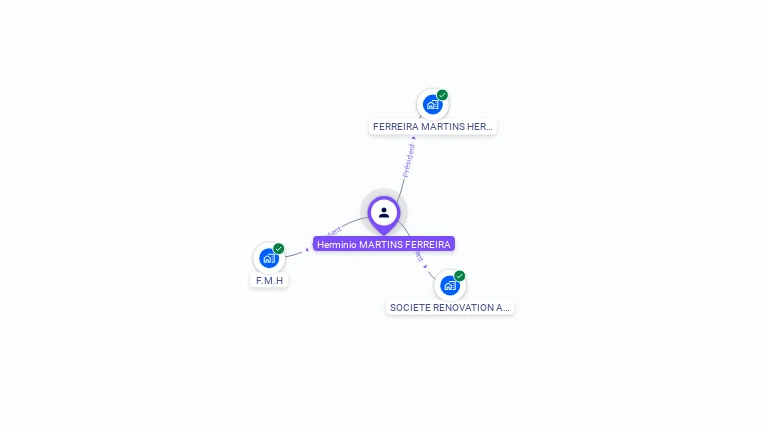 Cartographie gratuite de Herminio MARTINS FERREIRA