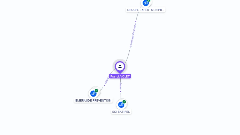 Cartographie gratuite de Franck VOLET