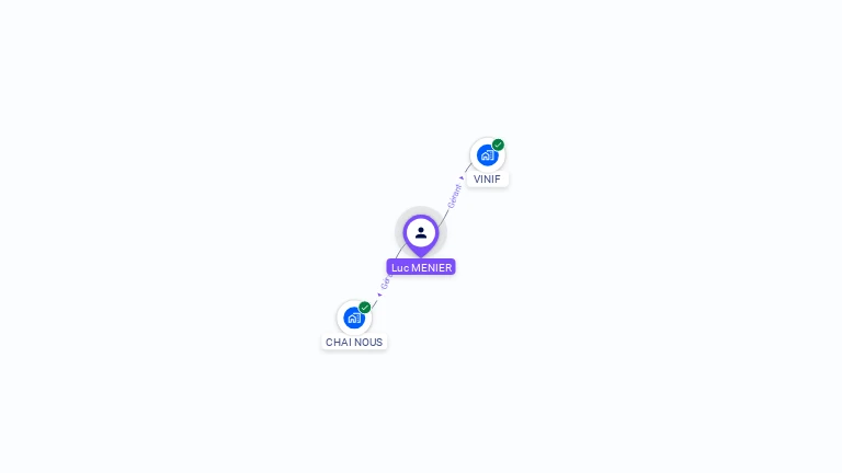 Cartographie gratuite de Luc MENIER