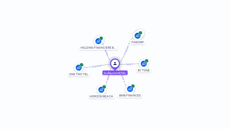 Cartographie gratuite de Guillaume KESSL