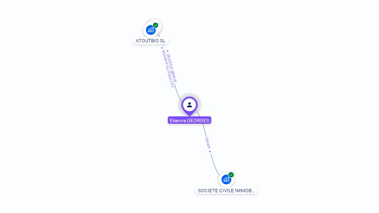 Cartographie gratuite d'Etienne GEORGES