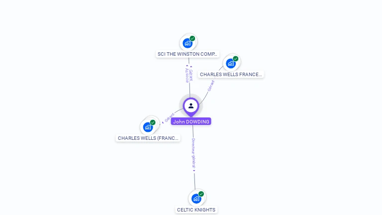 Cartographie gratuite de John DOWDING