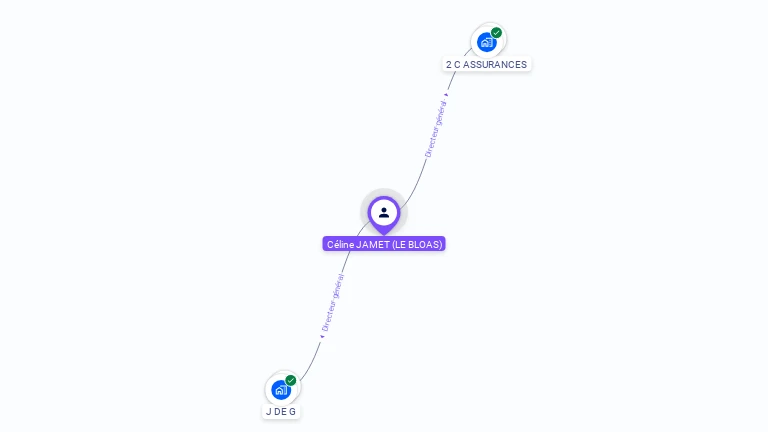 Cartographie gratuite de Céline JAMET