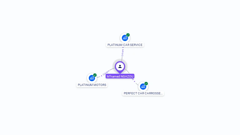 Cartographie gratuite de M'Hamed NGAZOU