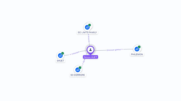 Cartographie gratuite de Simon HUET