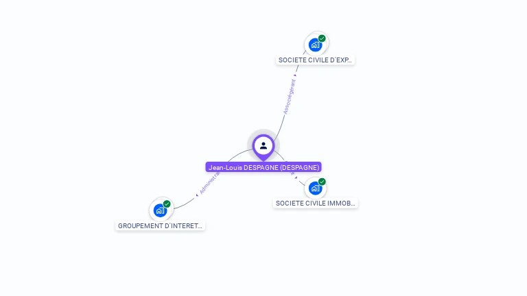 Cartographie gratuite de Jean DESPAGNE