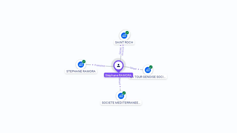 Cartographie gratuite de Stéphane RAMORA