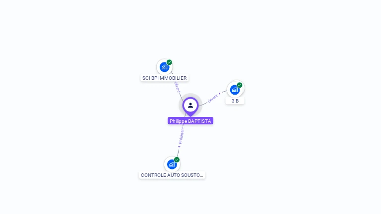 Cartographie gratuite de Philippe BAPTISTA