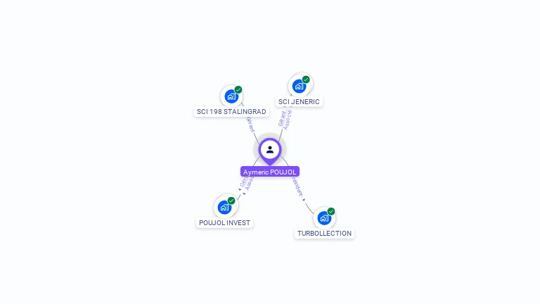 Cartographie gratuite d'Aymeric POUJOL