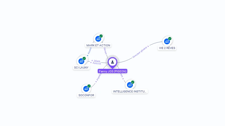 Cartographie gratuite de Fanny JOS
