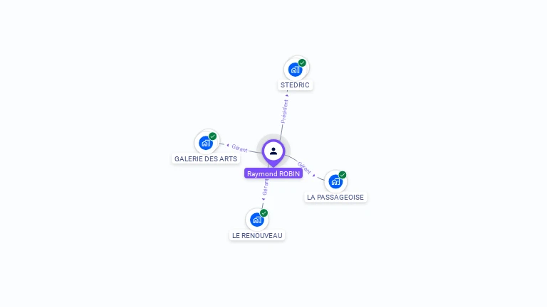 Cartographie gratuite de Raymond ROBIN