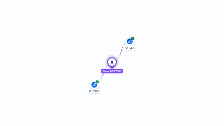 Cartographie gratuite de Pierre BERTOIS