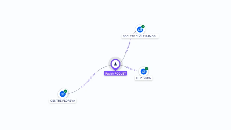 Cartographie gratuite de Patrick POQUET