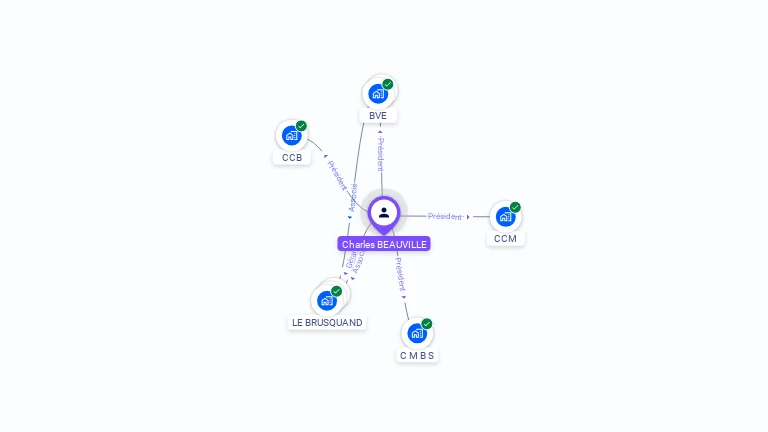 Cartographie gratuite de Charles BEAUVILLE