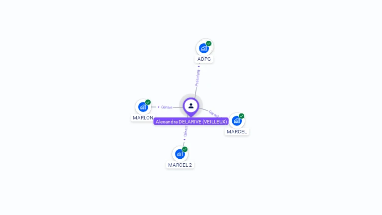 Cartographie gratuite d'Alexandra DELARIVE