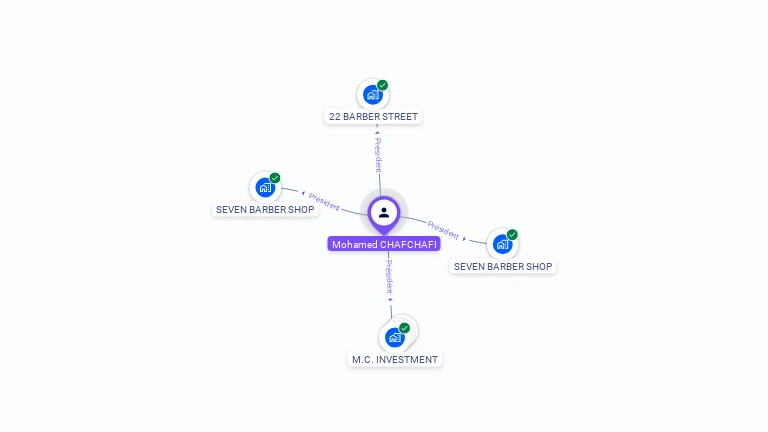 Cartographie gratuite de Mohamed CHAFCHAFI