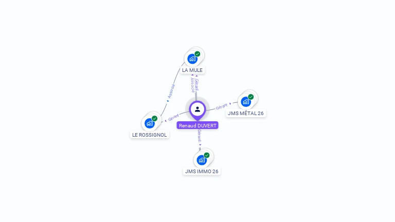 Cartographie gratuite de Renaud DUVERT
