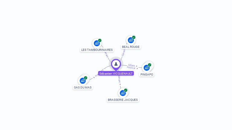 Cartographie gratuite de S�bastien VICQUENAULT
