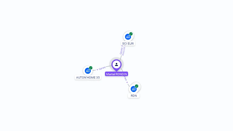 Cartographie gratuite de Martial RONDIN