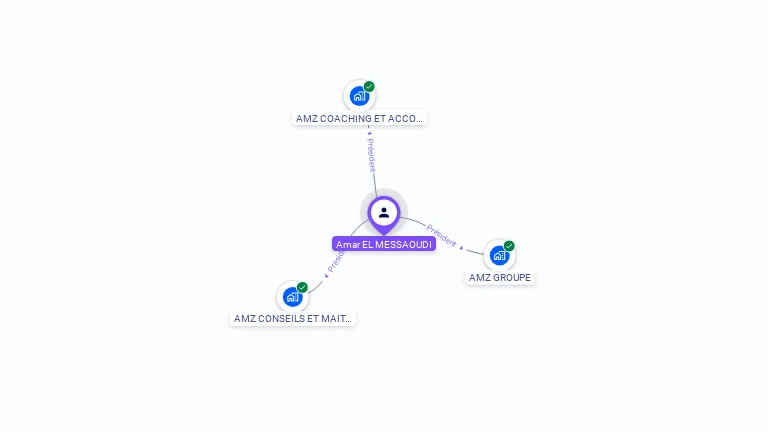 Cartographie gratuite d'Amar EL MESSAOUDI