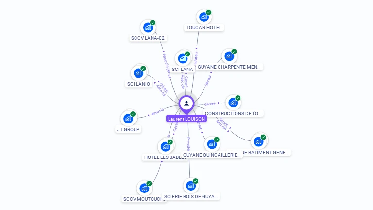 Cartographie gratuite de Laurent LOUISON