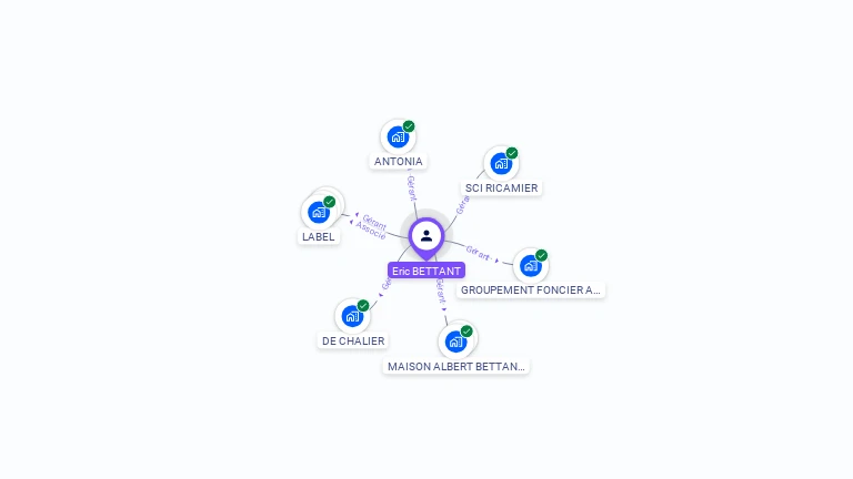 Cartographie gratuite d'Eric BETTANT
