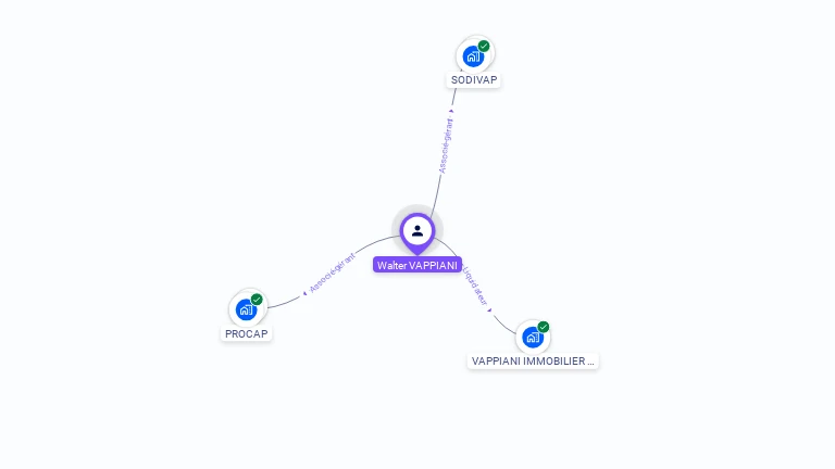 Cartographie gratuite de Walter VAPPIANI