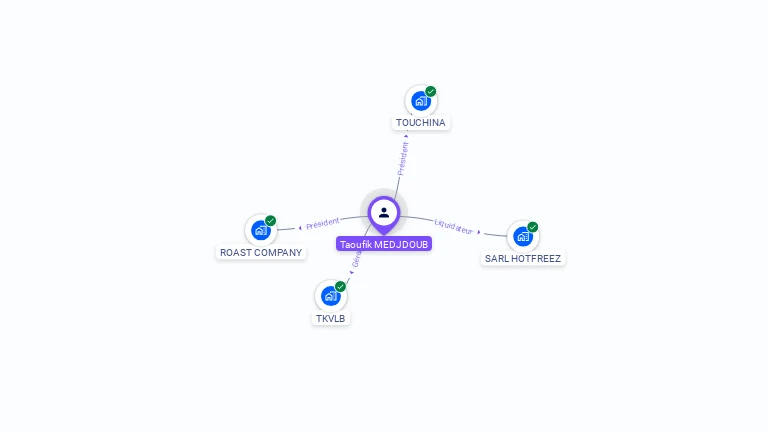 Cartographie gratuite de Taoufik MEDJDOUB