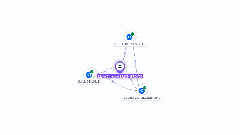 Cartographie gratuite de Marie-Christine SIMON-PROVO