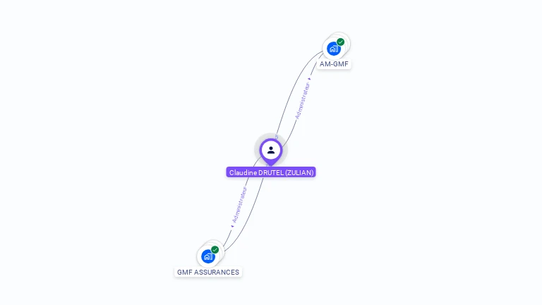 Cartographie gratuite de Claudine DRUTEL