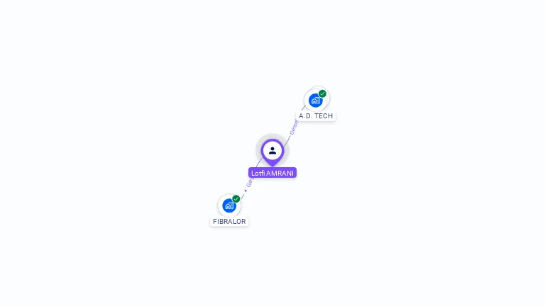 Cartographie gratuite de Lotfi AMRANI