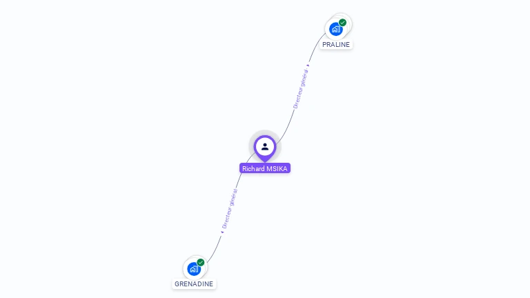 Cartographie gratuite de Richard MSIKA