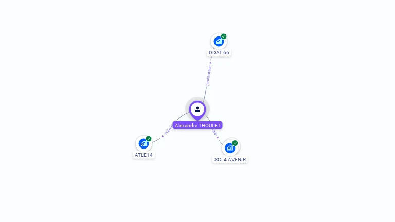 Cartographie gratuite d'Alexandra THOULET