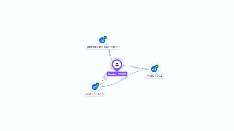 Cartographie gratuite de Gaëtan BOGO