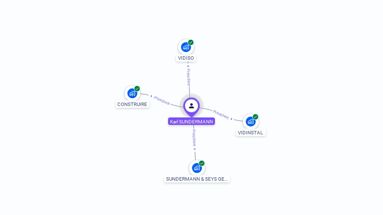 Cartographie gratuite de Karl SUNDERMANN