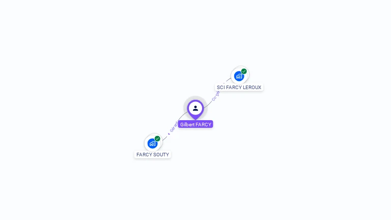 Cartographie gratuite de Gilbert FARCY