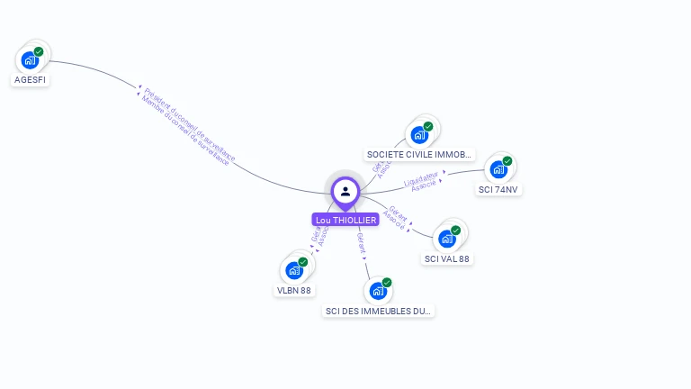 Cartographie gratuite de Lou THIOLLIER