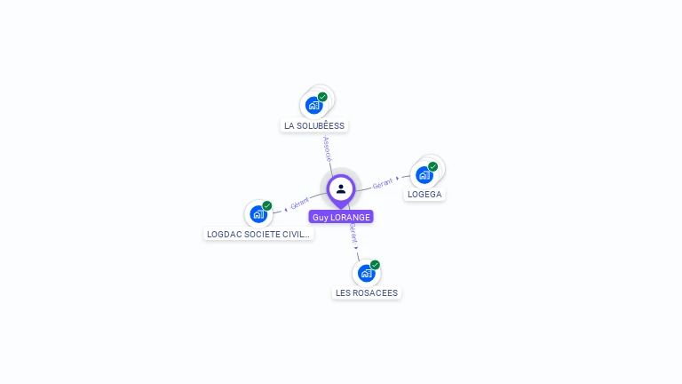 Cartographie gratuite de Guy LORANGE