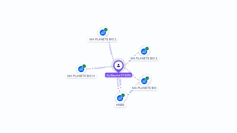 Cartographie gratuite de Guillaume STIERS
