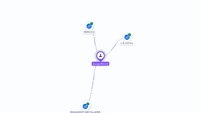Cartographie gratuite d'Enrick RICCO