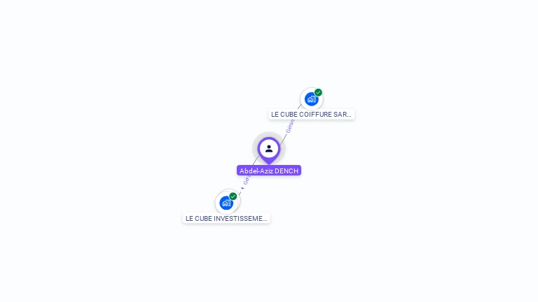 Cartographie gratuite d'Abdel-Aziz DENCH