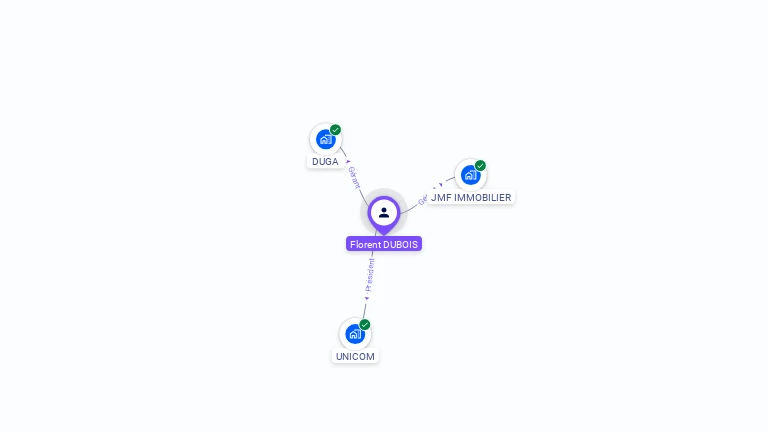 Cartographie gratuite de Florent DUBOIS