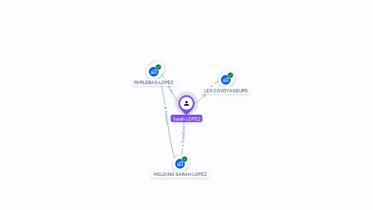 Cartographie gratuite de Sarah LOPEZ