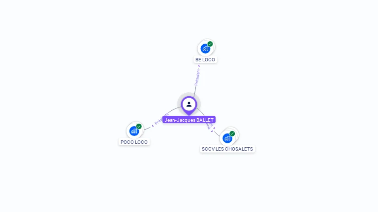 Cartographie gratuite de Jean-Jacques BALLET