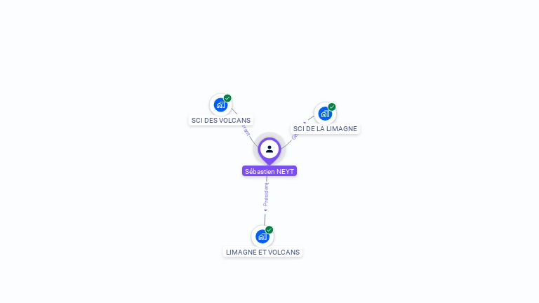 Cartographie gratuite de Sébastien NEYT