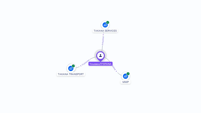 Cartographie gratuite d'Youssouf FOFANA