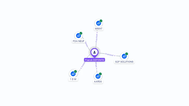 Cartographie gratuite de Franck DEFONTE