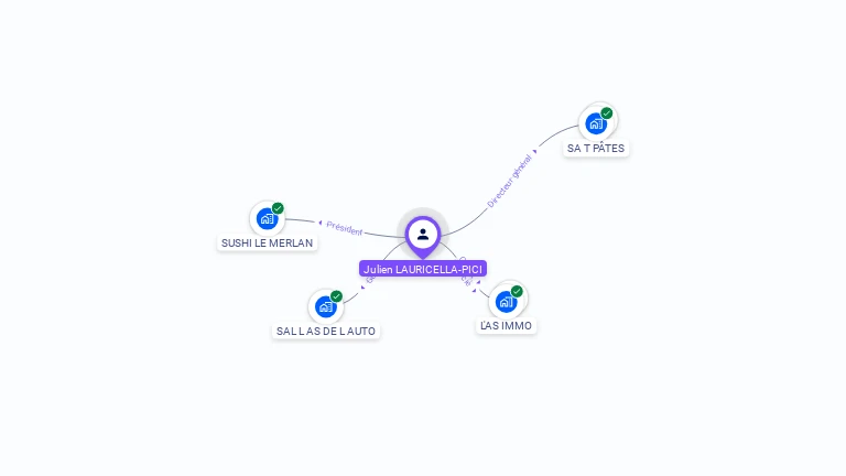 Cartographie gratuite de Julien LAURICELLA-PICI